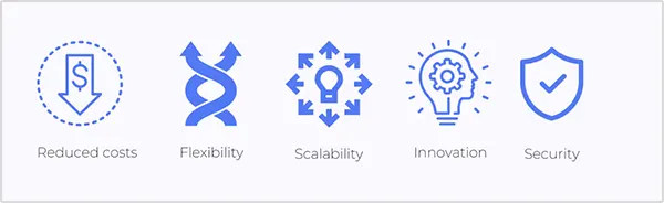 Advantages of B2B SaaS Services