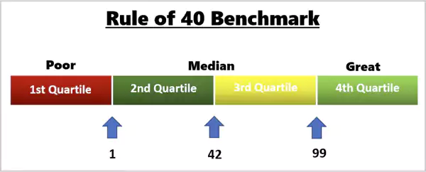 Rule of 40