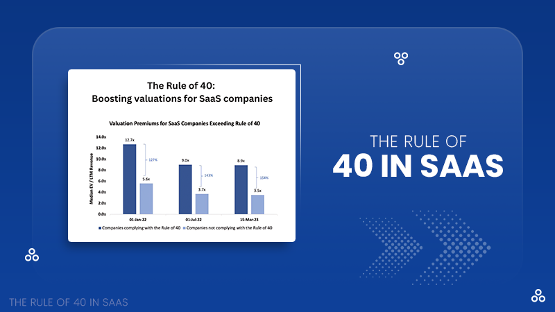 rule 40 in saas