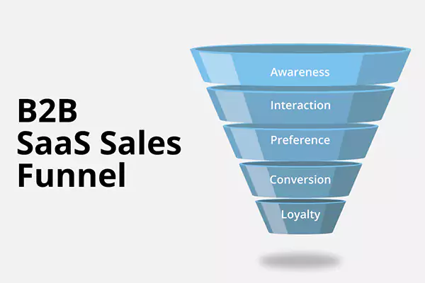 SaaS sales funnel