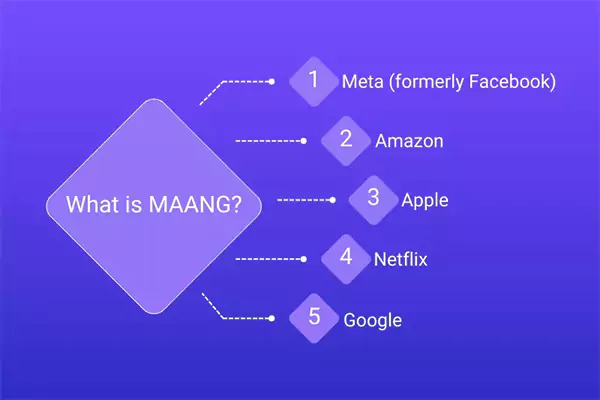 What is MAANG