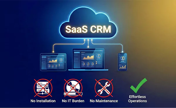 Understanding SaaS CRM
