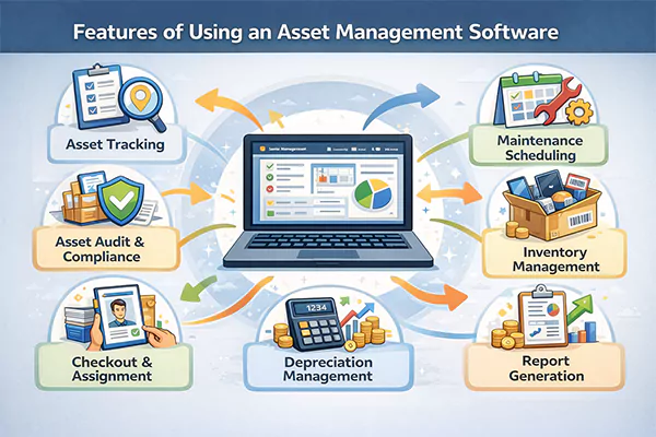 Features to Check while Opting for the Best Asset Management Platform