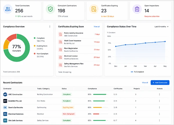 The typical dashboard of a contractor management software tool 