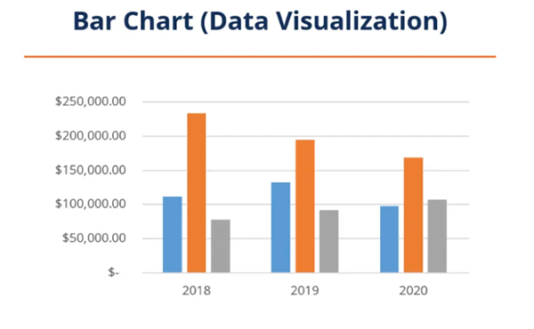 Waterfall Charts Differ