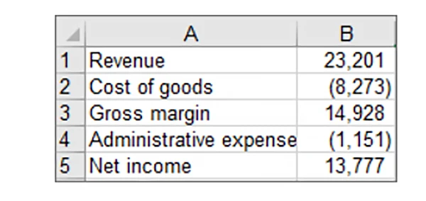 Waterfall Charts