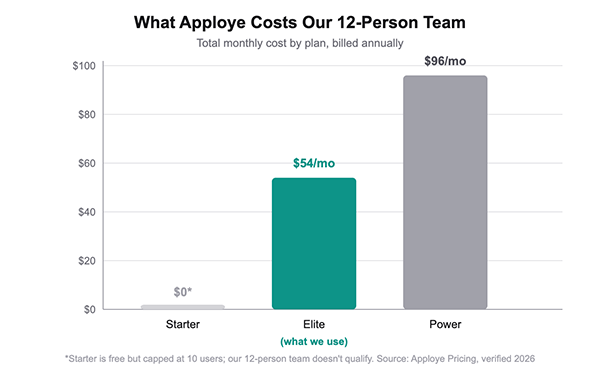 Actually Costs