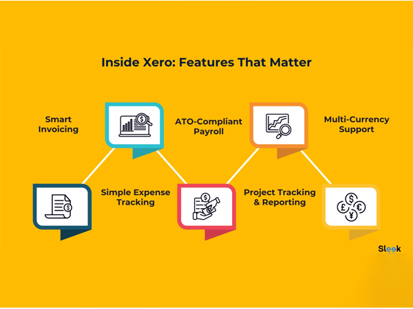Xero Features