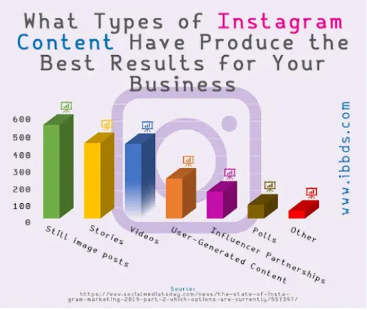 Business Content Types