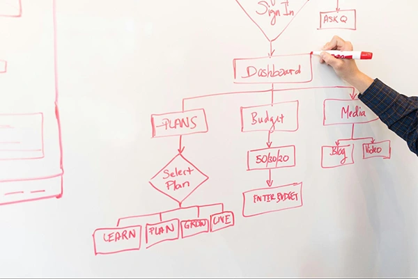 Business Processes